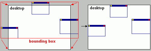Manual relocation's principle of operation