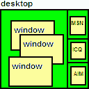 Defining separated areas for instant messengers' windows