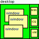 Defining separated areas for instant messengers