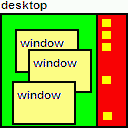 Defining the special area on the desktop for important shortcuts